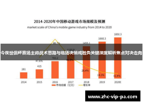 今夜世俱杯赛场主帅战术思路与临场决策成胜负关键深度解析焦点对决走向