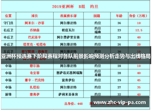亚洲杯预选赛下阶段赛程对各队前景影响预测分析走势与出线格局