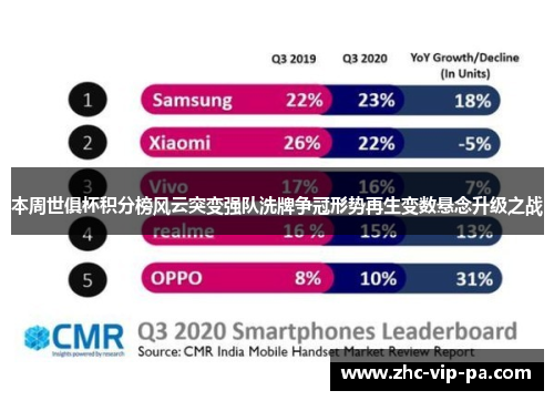 本周世俱杯积分榜风云突变强队洗牌争冠形势再生变数悬念升级之战